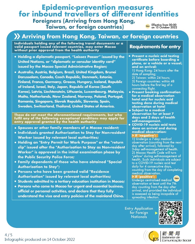 Epidemic-prevention measures for inbound travellers of different identities