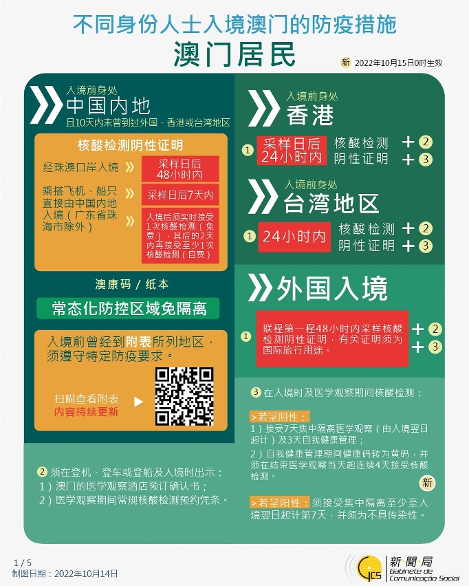 不同身份人士入境澳门的防疫措施