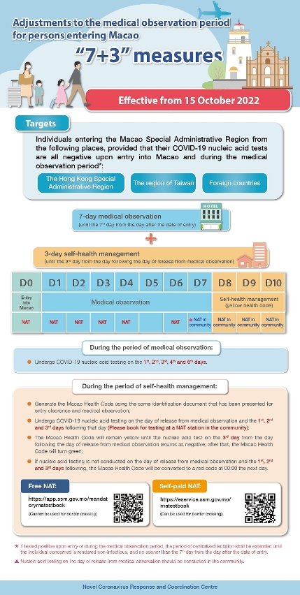 Adjustments to the medical observation period for  persons entering macao -  “7+3” measures