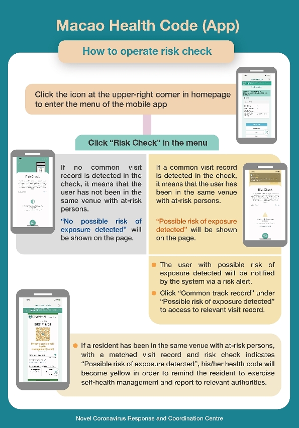 Procedures to operate risk check in the macao health code app