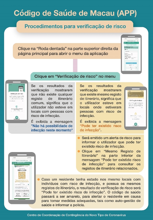 Processo de operação de verificação de risco da aplicação móvel do código de saúde de macau