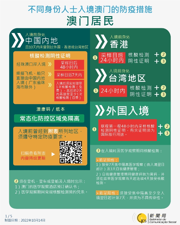 不同身份人士入境澳门的防疫措施