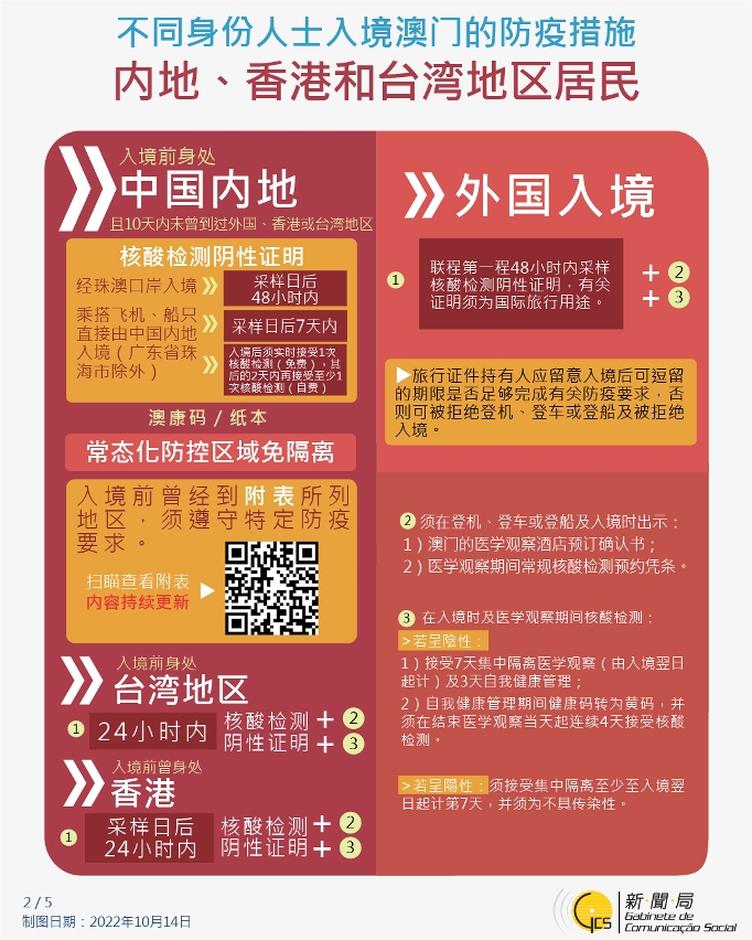 不同身份人士入境澳门的防疫措施