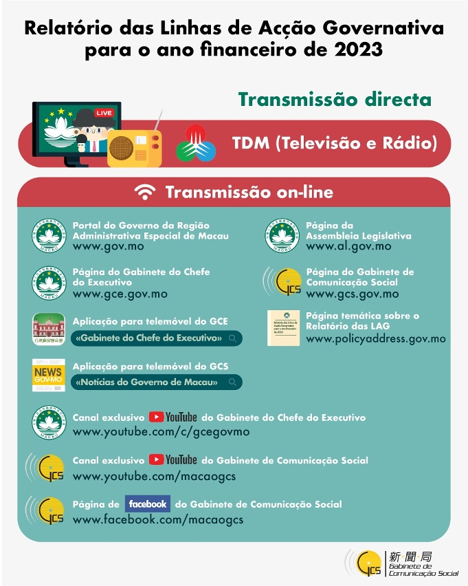 Transmissão directa