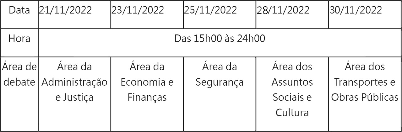 Os debates sectoriais das linhas de acção governativa para 2023 serão realizados nas seguintes datas