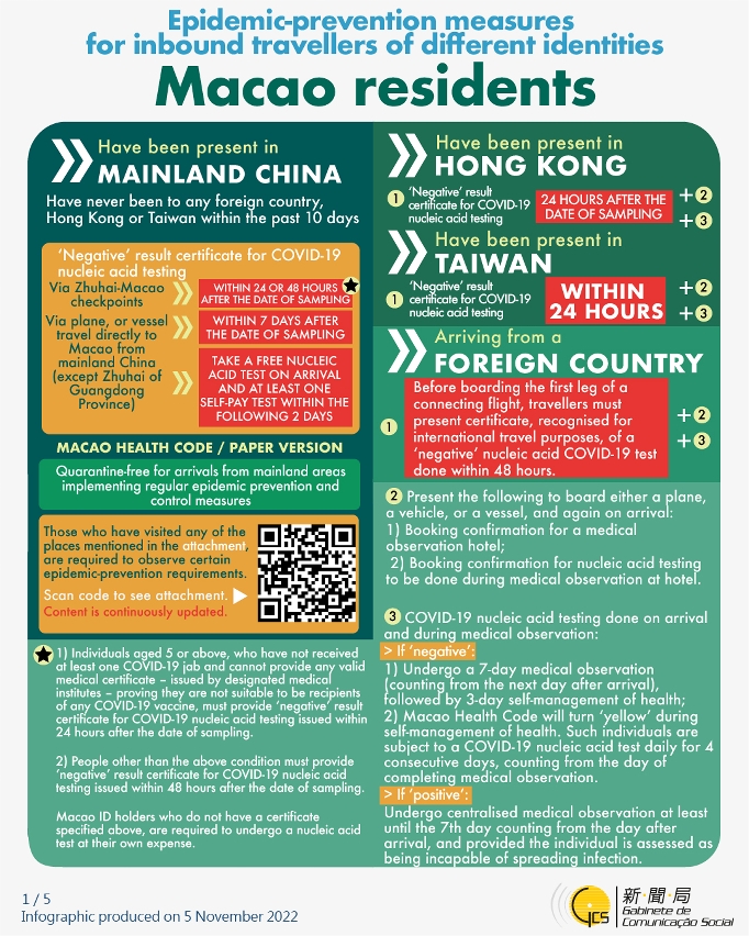 Epidemic-prevention measures for inbound travellers of different identities