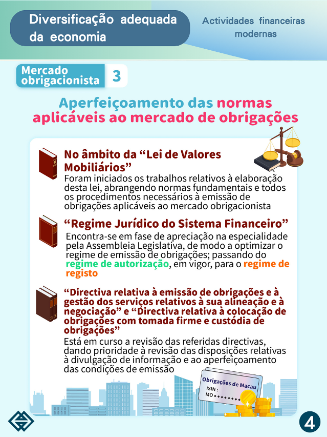 Infografia: Mercado obrigacionista