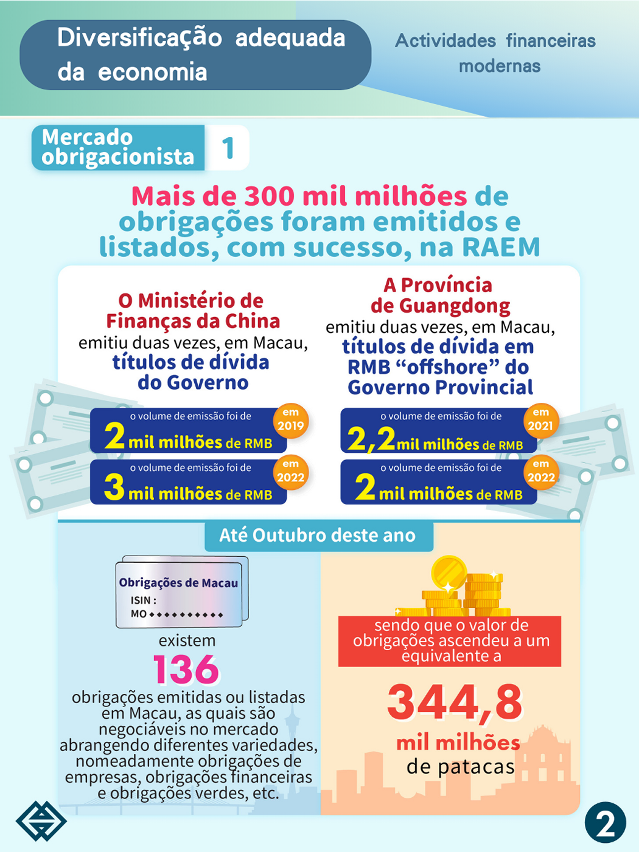 Infografia: Mercado obrigacionista