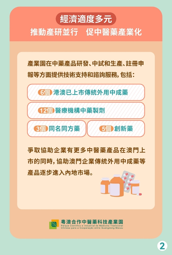經濟適度多元推動產研並行促中醫藥產業化