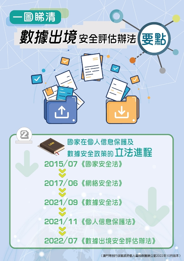 數據出境安全評估辦法要點-02