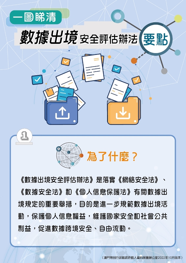 數據出境安全評估辦法要點-01