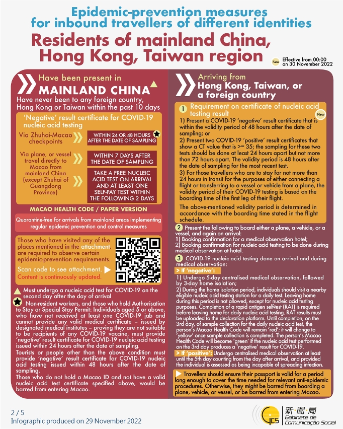 Epidemic-prevention measures for inbound travellers of different identities