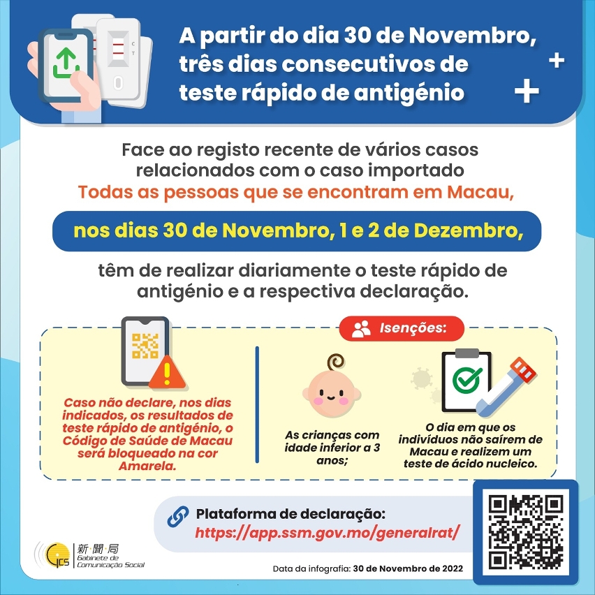 【Infografia】3 dias consecutivos de teste rápido de antigénio