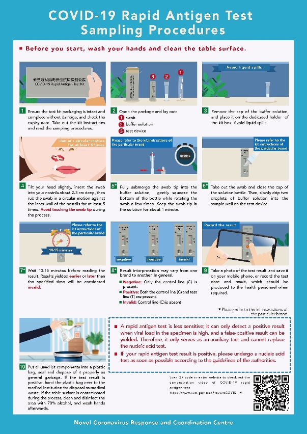 COVID-19 Rapid Antigen Test Sampling Procedures