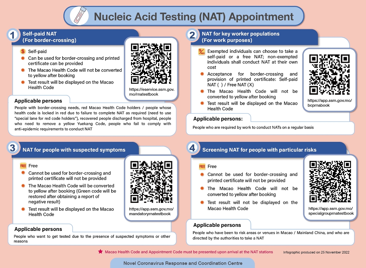 nucleic acid testing (nat) appointment