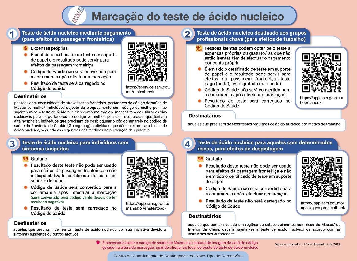 marcação do teste de ácido nucleico
