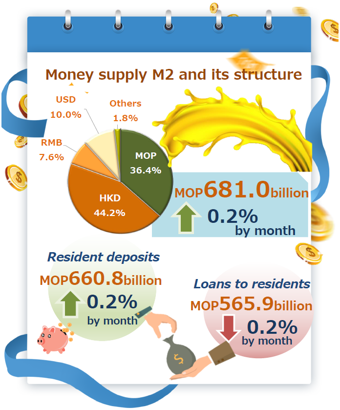 Monetary and financial statistics – October 2022