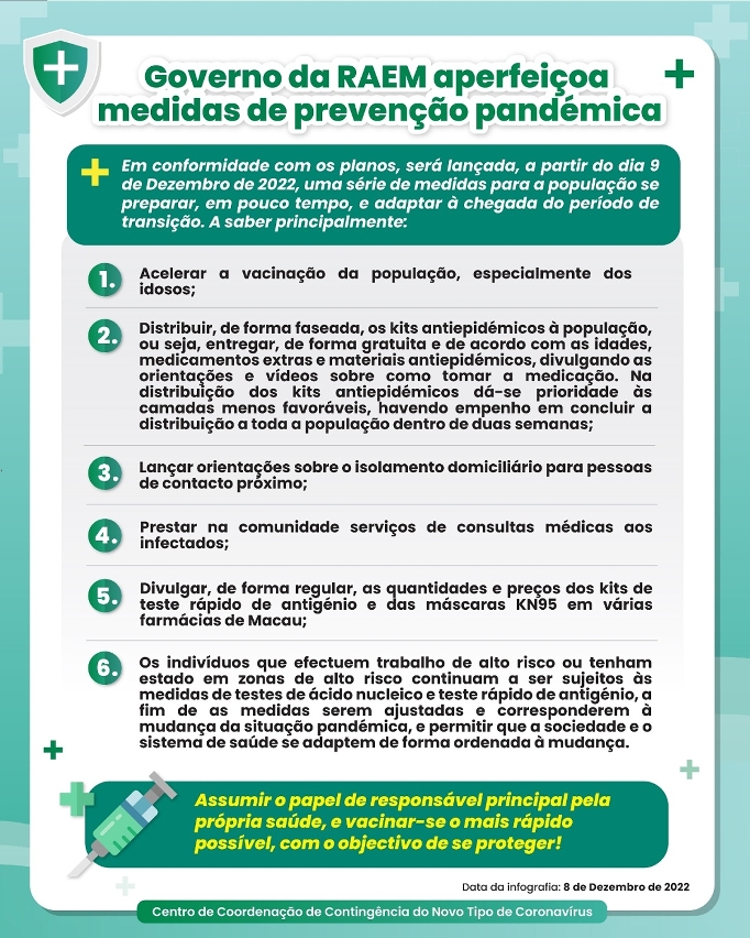 (Infografia) Governo da RAEM aperfeiçoa medidas de prevenção pandémica