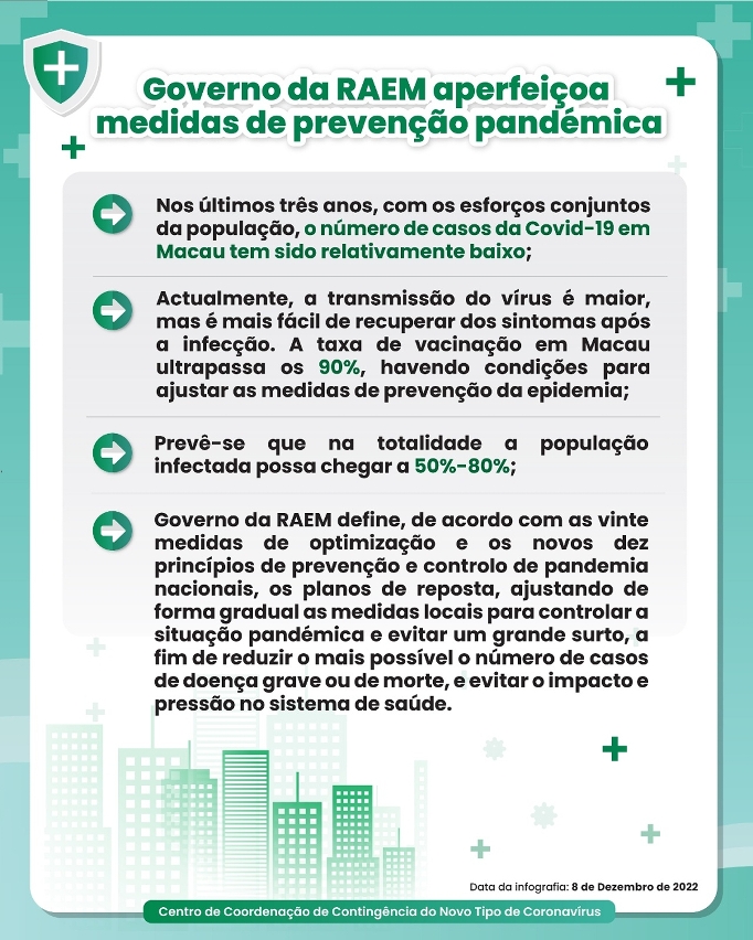 (Infografia) Governo da RAEM aperfeiçoa medidas de prevenção pandémica