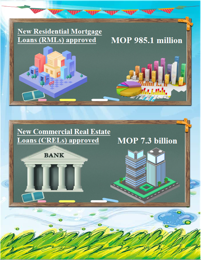 Mortgage loans statistics – October 2022