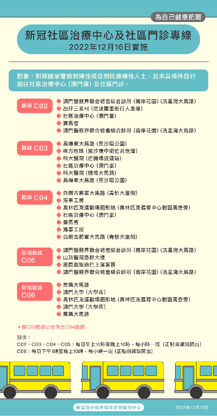 圖文包_新冠社區治療中心(澳門蛋)及社區門診巴士專線及站點