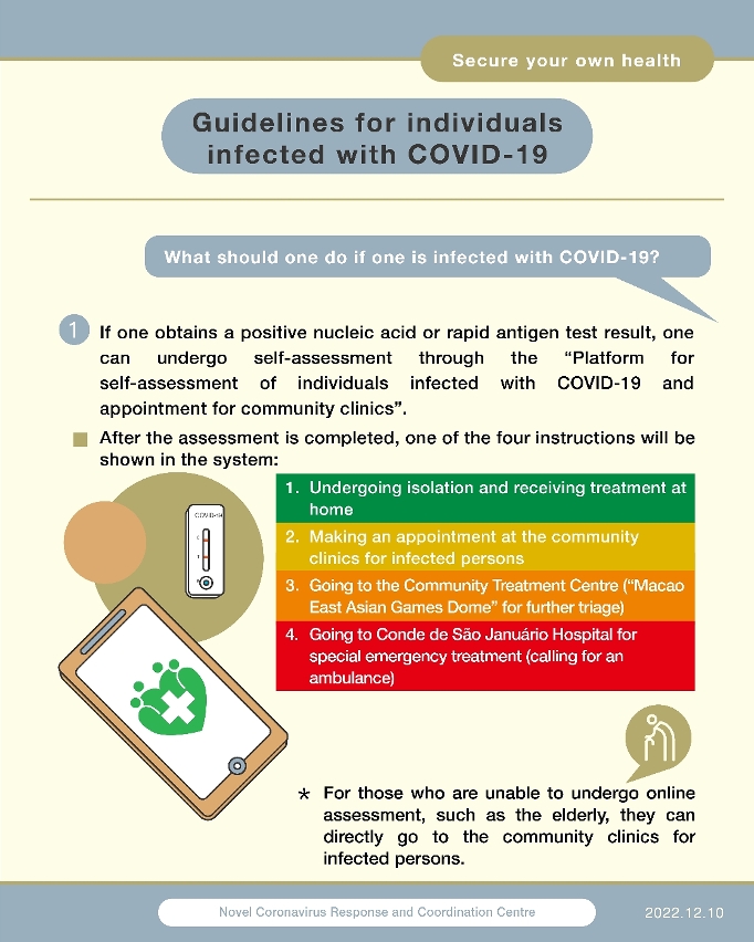 Guidelines for Individuals Infected with COVID-19_01