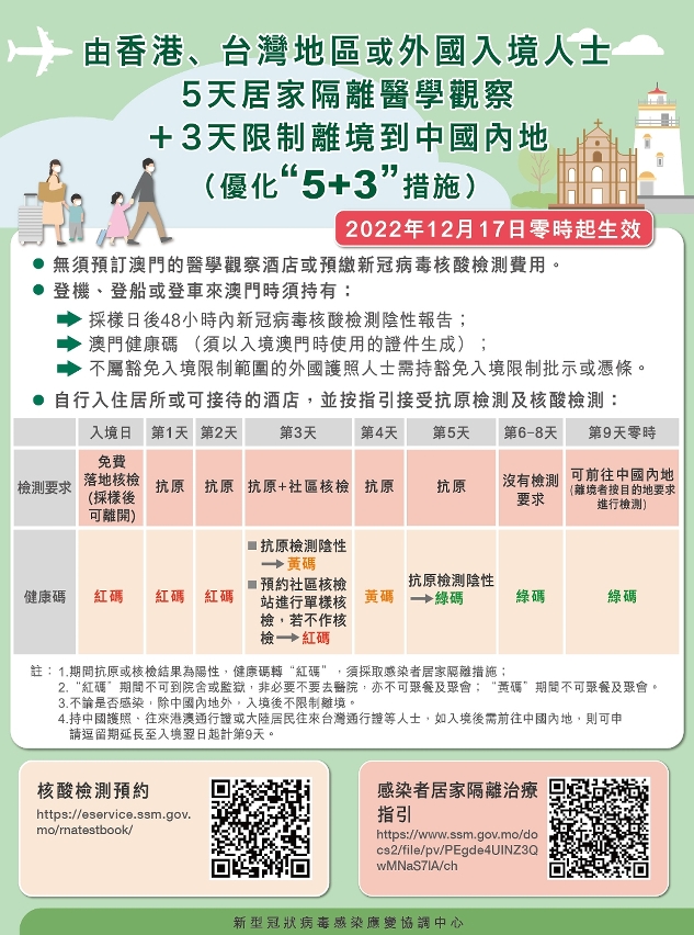 【圖文包】優化”5+3”措施