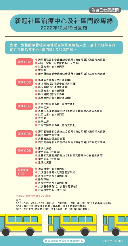 新冠社區治療中心（澳門蛋）及社區門診巴士專線（2022年12月19日實施）