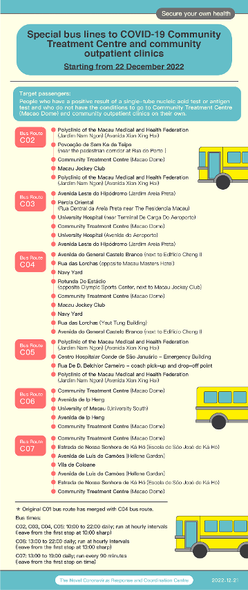 Special bus lines to COVID-19 Community Treatment Centre and community outpatient clinics （Starting from 22 December 2022）