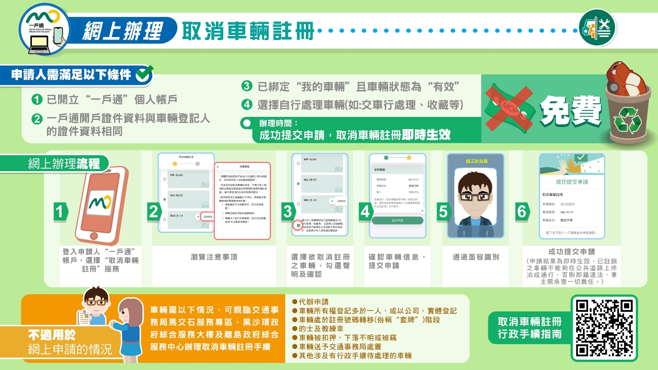 一戶通取消車輛註冊圖文包