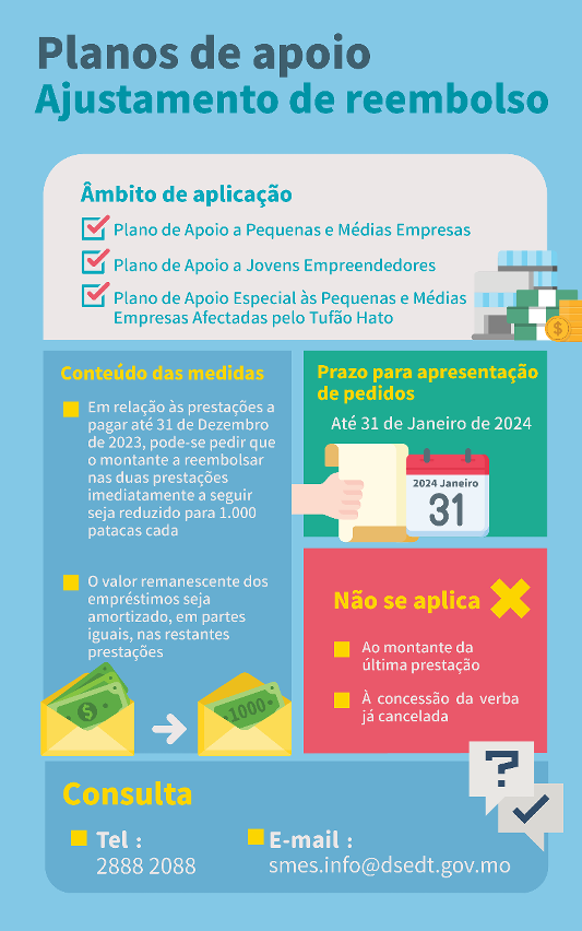 Medida  de“ajustamento de reembolso de diversos planos de apoio”