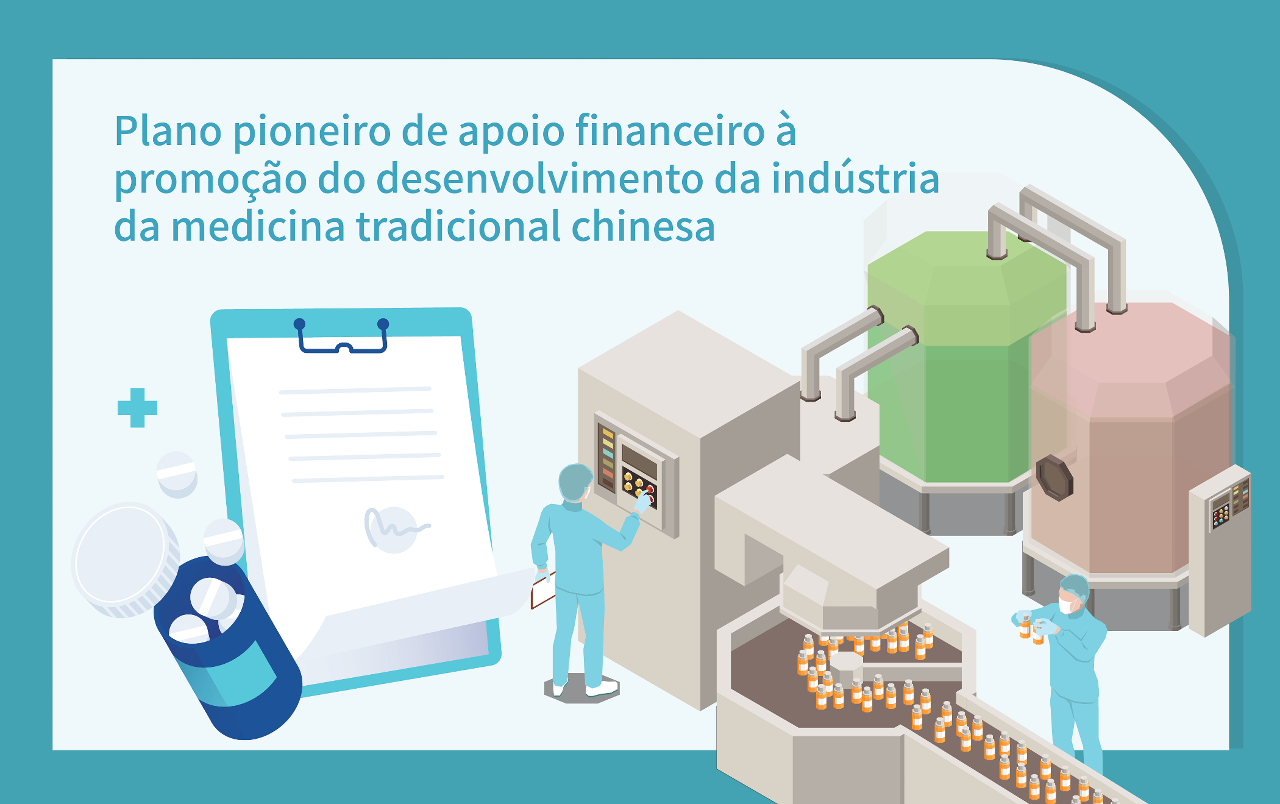 “Plano pioneiro de apoio financeiro à promoção do desenvolvimento da indústria da medicina tradicional chinesa”