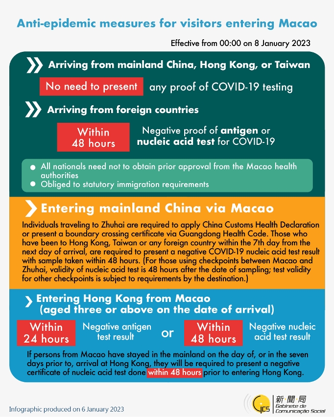 Anti-epidemic measures for visitors entering Macao