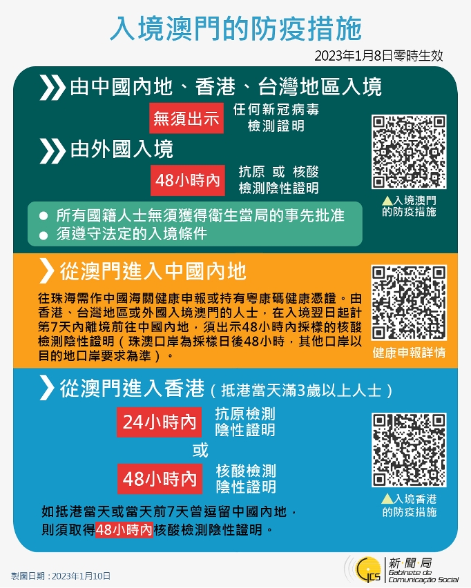 最新入境澳門的防疫措施