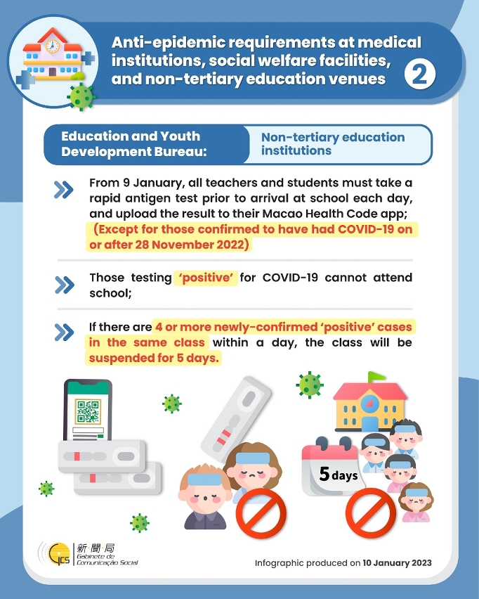 Anti-epidemic requirements at medical institutions, social welfare facilities, and non-tertiary education venues 2