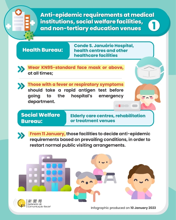 Anti-epidemic requirements at medical institutions, social welfare facilities, and non-tertiary education venues 1