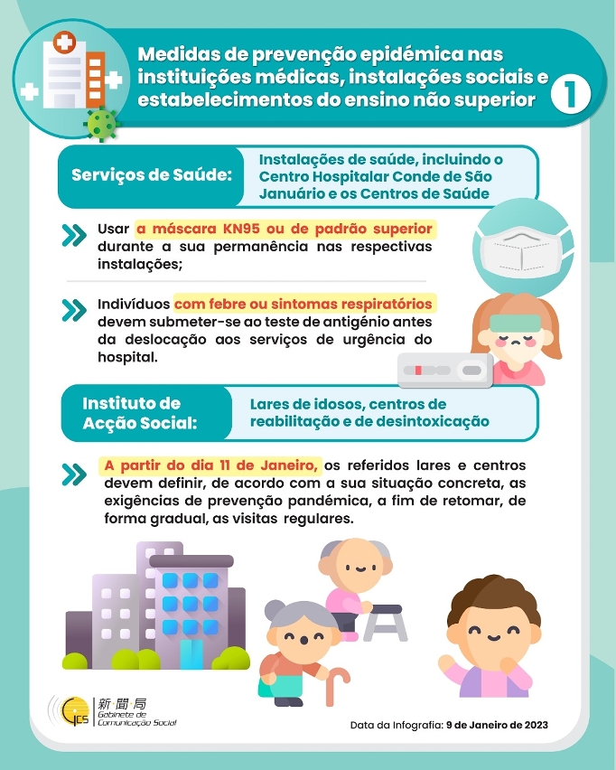 Medidas de prevenção epidémica nas instituições médicas, instalações sociais e estabelecimentos do ensino não superior(1)