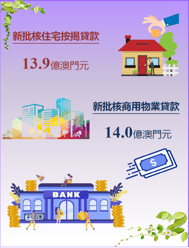 2022年11月物業按揭貸款統計