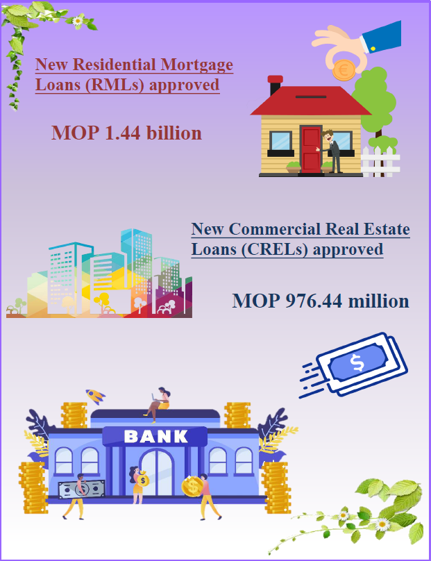 Mortgage loans statistics – January 2023