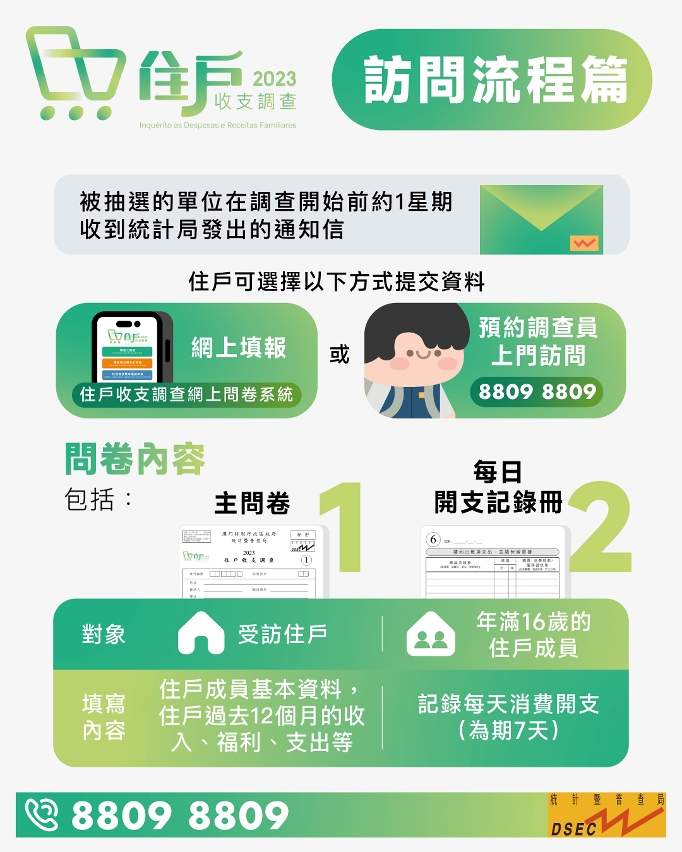 2023住戶收支調查_03
