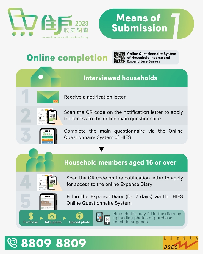 household income and expenditure survey 2023_04