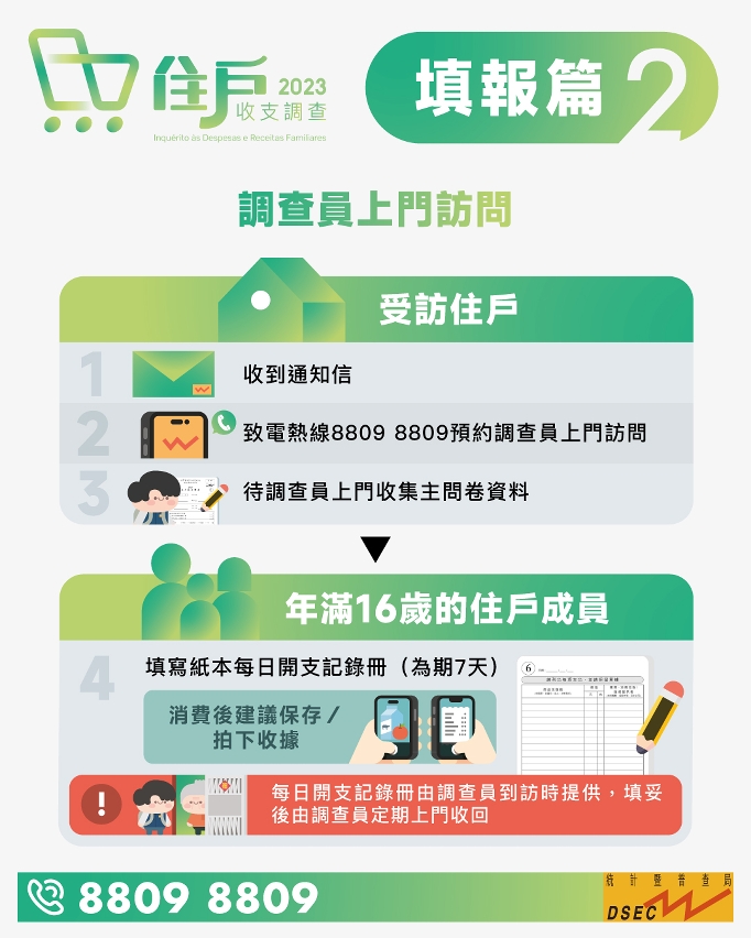 2023住戶收支調查_05