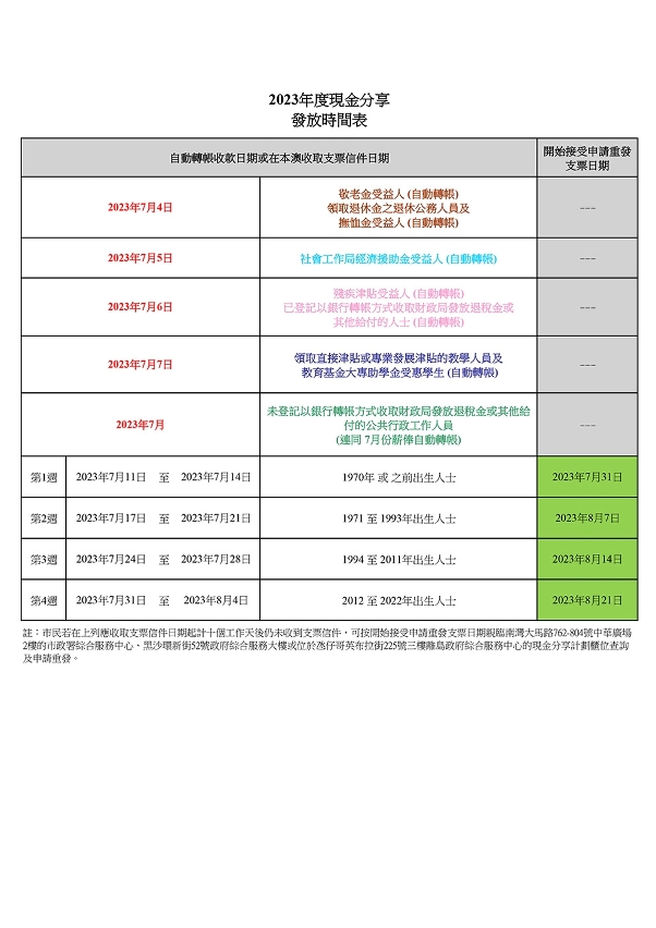 2023 年度現金分享發放時間表