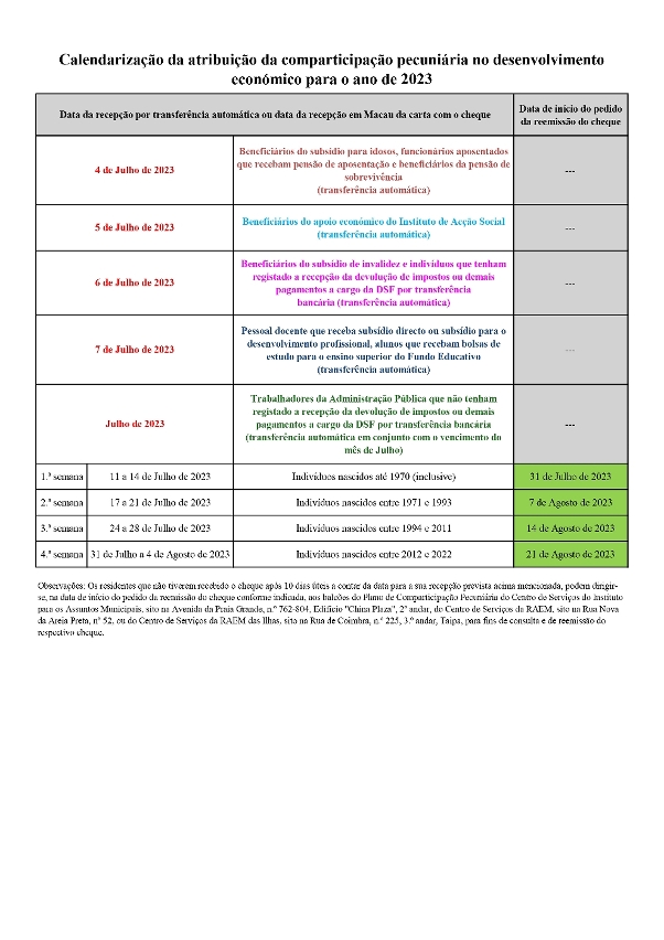 calendarização da atribuição da comparticipação pecuniária no desenvolvimento económico para o ano de 2023