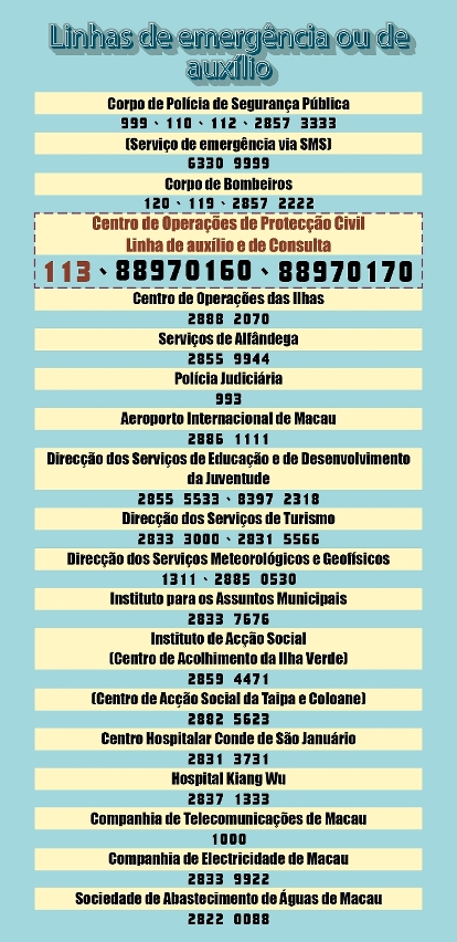 linhas de emergência ou de auxílio