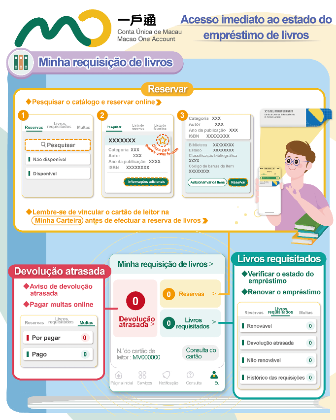 【Minha requisição de livros】Acesso imediato ao estado do empréstimo de livros