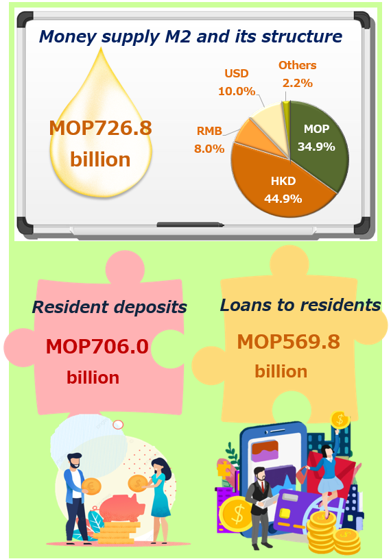 Monetary and financial statistics – March 2023