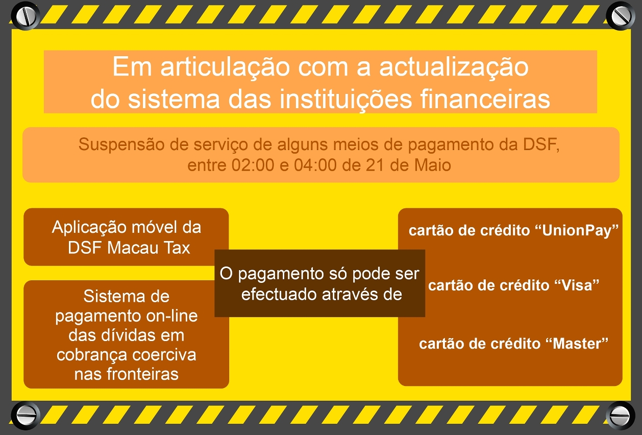 Em articulação com a actualização do sistema por parte das instituições financeiras, alguns meios de pagamento instalados na aplicação da DSF serão suspensos entre as 02:00 e as 04:00 da madrugada no dia 21 de Maio