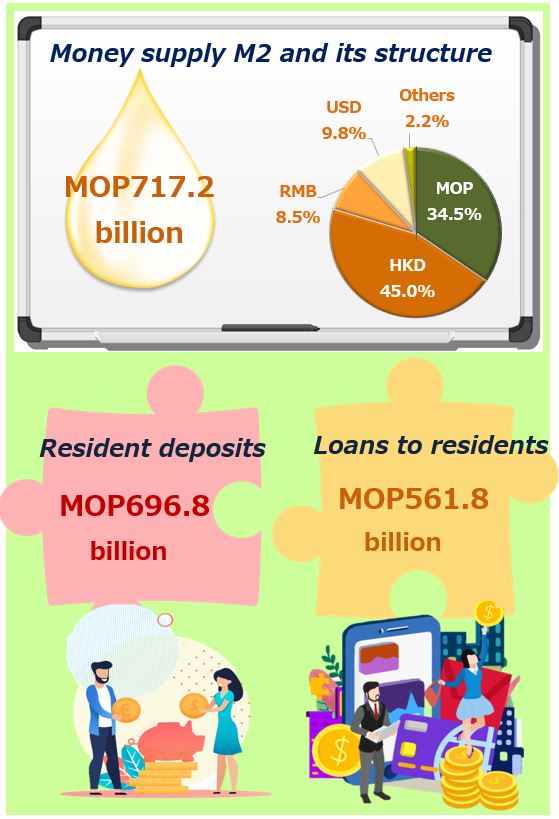 Monetary and financial statistics – June 2023