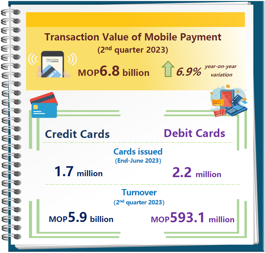 Payment card and mobile payment statistics – 2nd Quarter 2023